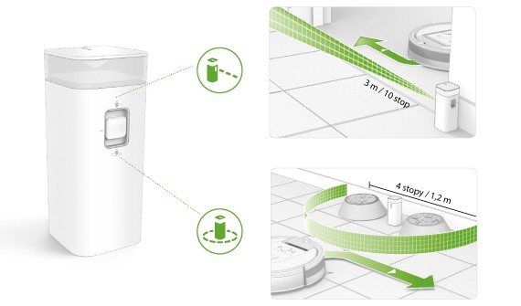 Verwenden der Dual Modus Virtual Wall-Barrieren