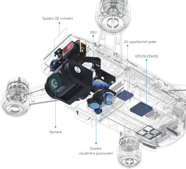FlightAutonomy
