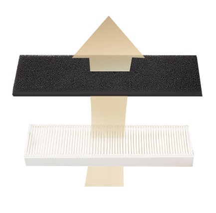 Doppelte Filtration - ein HEPA-Filter fängst selbst feinsten Staub und Allergene auf